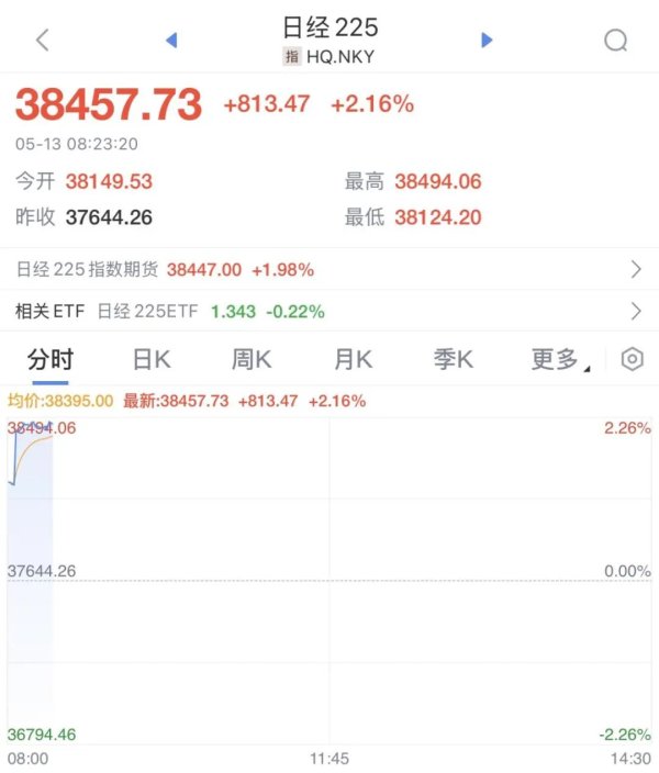 蚂蚁策略 刚刚，直线拉升