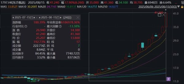 尚求100 罗永浩曝董宇辉单飞后年收入超20亿元，与辉同行：不属实