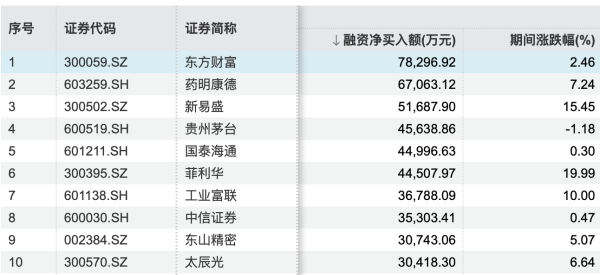 创惠优配 龙建股份：二季度中标项目金额40.73亿元